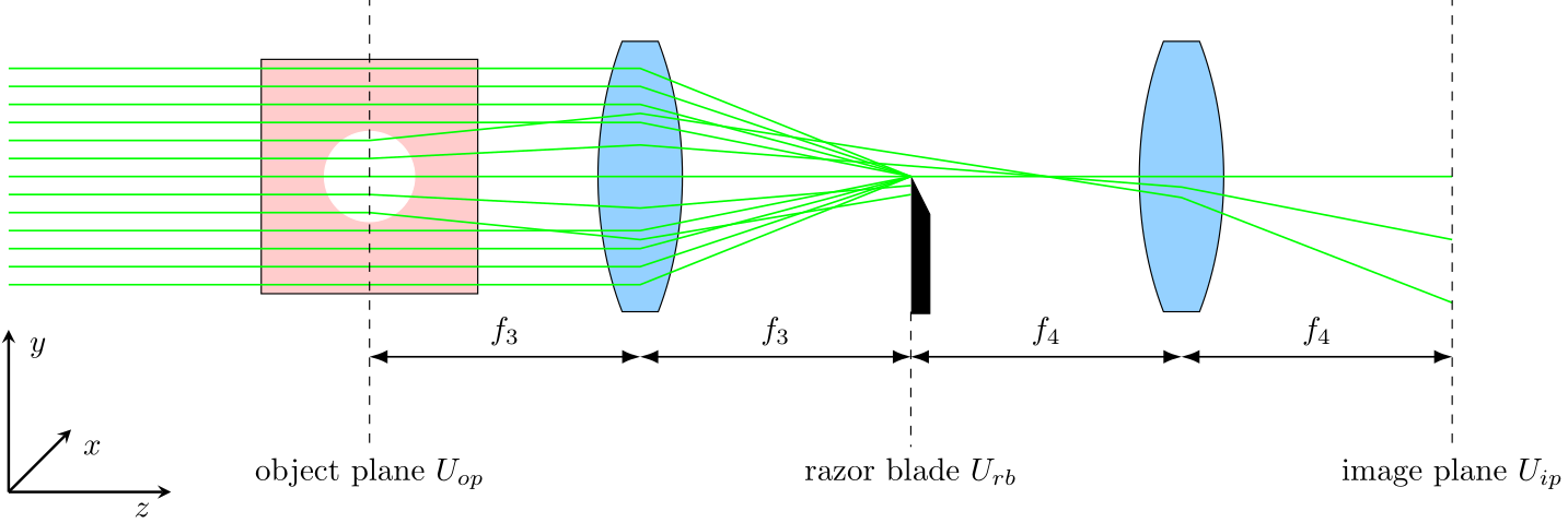 Github Roflmaostcschlieren And Shadowgraphy Simulation